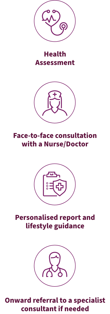 Health Assessment...Face-to-face consultation with a Nurse/Doctor...Personalised report and lifestyle guidance...Onward referral to a specialist consultant if needed  